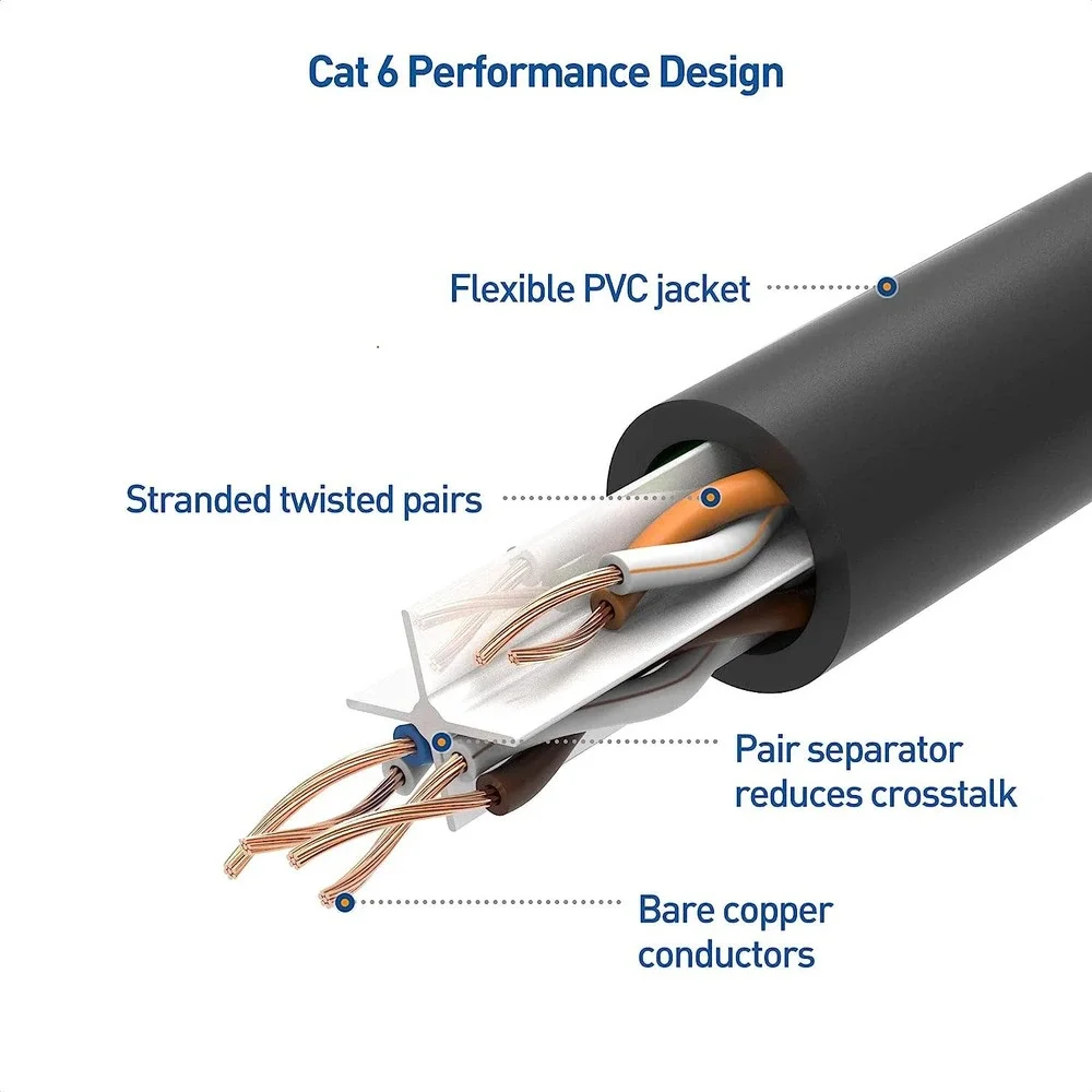 Cable Matters 10Gbps Snagless Cat 6 Ethernet Cable 30 ft - Black